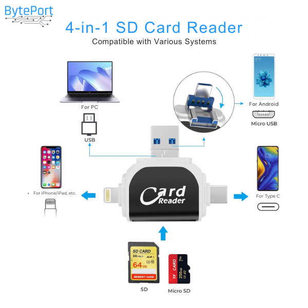 BytePort 4-in-1 SD-Kartenleser – USB-C & USB 3.0