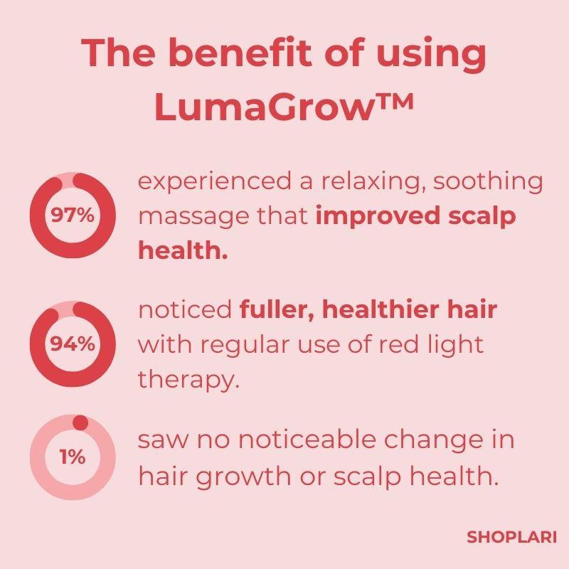 50% RABATT🔥 I LumaGrow™ Kopfhautmassagegerät