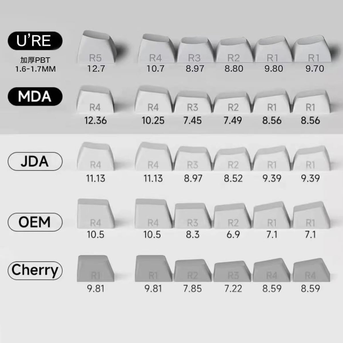 156 Tasten PBT Dye Sub Individuelle Lila Tastenkappen URE Profil Schmetterling Tastenkappen-Set Passend für 95% 75% 65% 60% Cherry Mx Switches Mechanische Tastatur