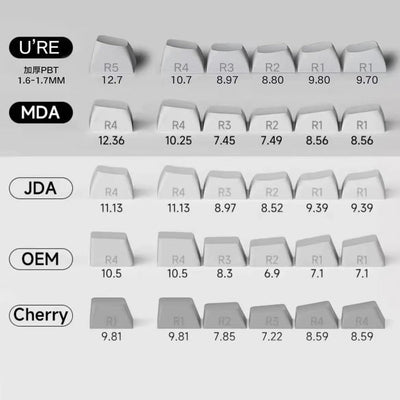 156 Tasten PBT Dye Sub Individuelle Lila Tastenkappen URE Profil Schmetterling Tastenkappen-Set Passend für 95% 75% 65% 60% Cherry Mx Switches Mechanische Tastatur