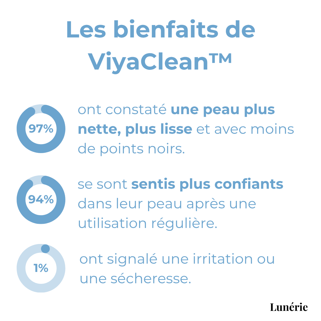 5+5 GRATIS | ViyaClean™ Porenreinigungsserum