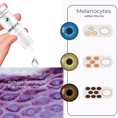 EyeKolor™ Iris Farbwechsel Augentropfen