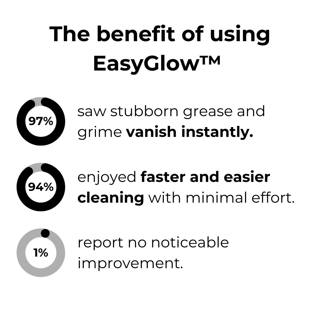 EasyGlow™ | Mühelose und sofortige Reinigung