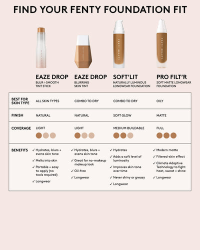 Pro Filt'r Soft Matte Longwear Foundation — #185