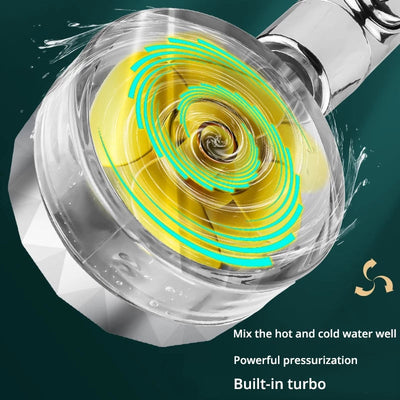 Die TurboHead™ – Propeller-Duschbrause